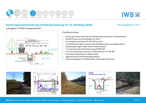 17234 Sanierung Ersatzerneuerung Fernleitung Ursprung